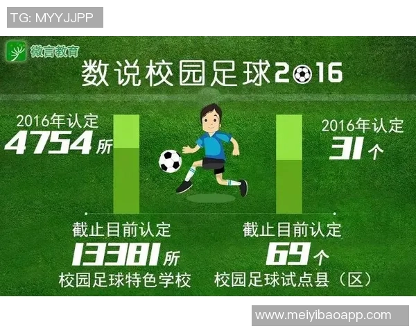 幼儿足球教练员培训提升计划探索幼儿运动发展与足球技能的结合方法