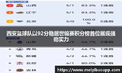 西安篮球队以92分稳居世锦赛积分榜首位展现强劲实力